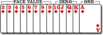 Baccarat card values