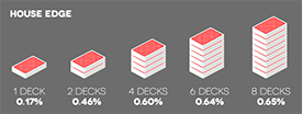 blackjack-house-edge-deck-size-chart